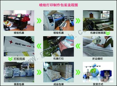 全場(chǎng)景展示新標(biāo)桿 4S店與展覽用噴繪吊旗的專(zhuān)業(yè)之選